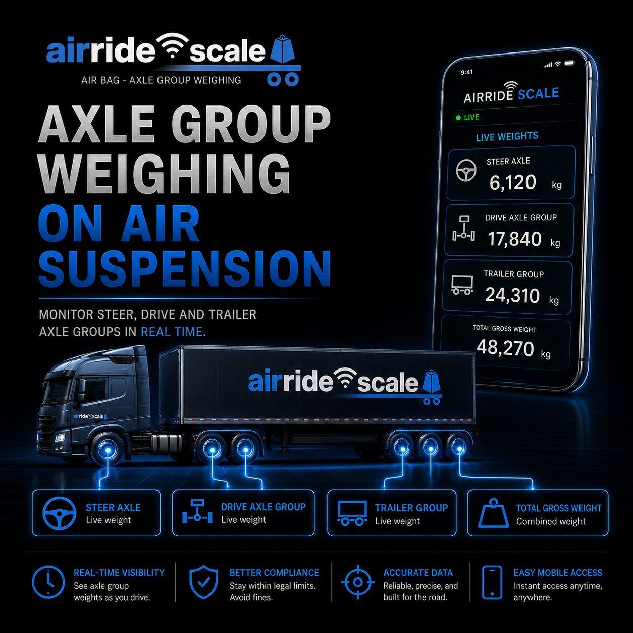 AirRide Scale app showing live steer, drive and trailer axle group weighing on an air suspension truck