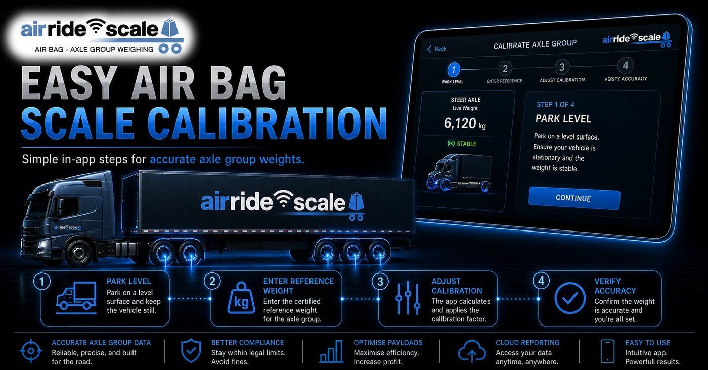AirRide Scale calibration guide showing four easy steps to calibrate an air bag weighing scale