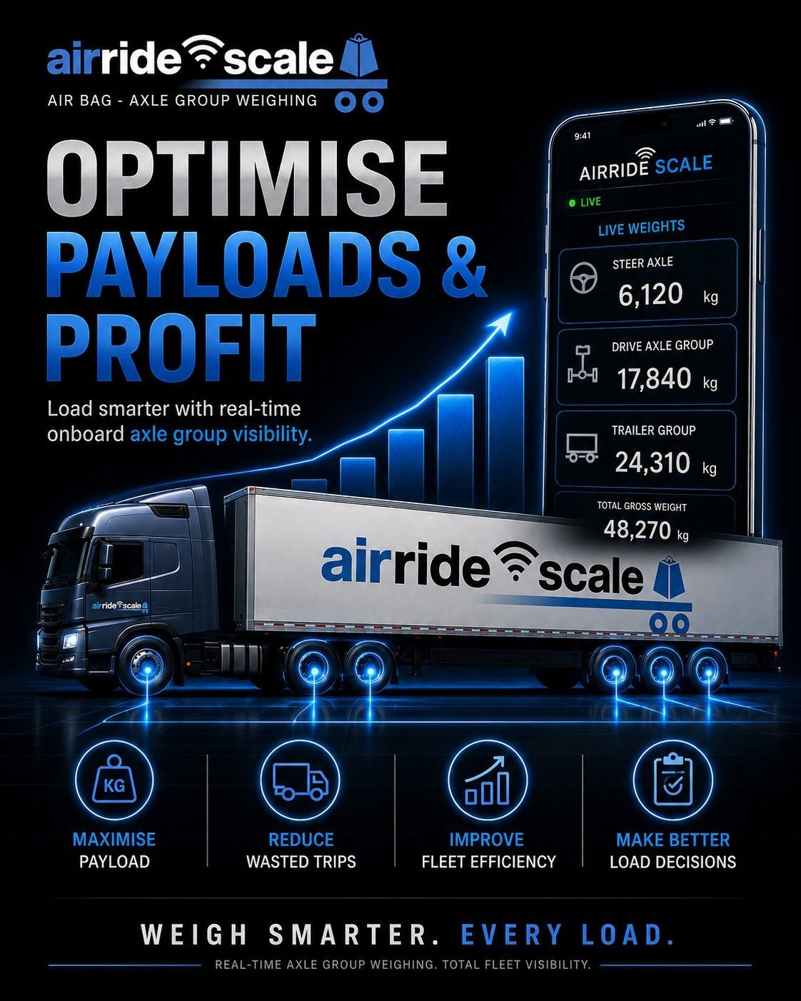 Optimise payloads and profit
