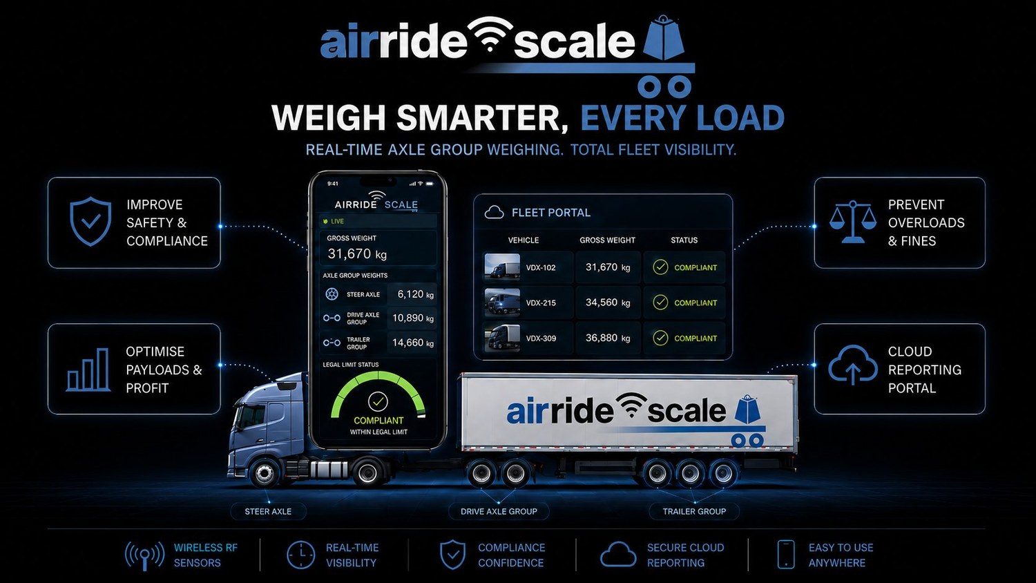 Real-time load data for your fleet